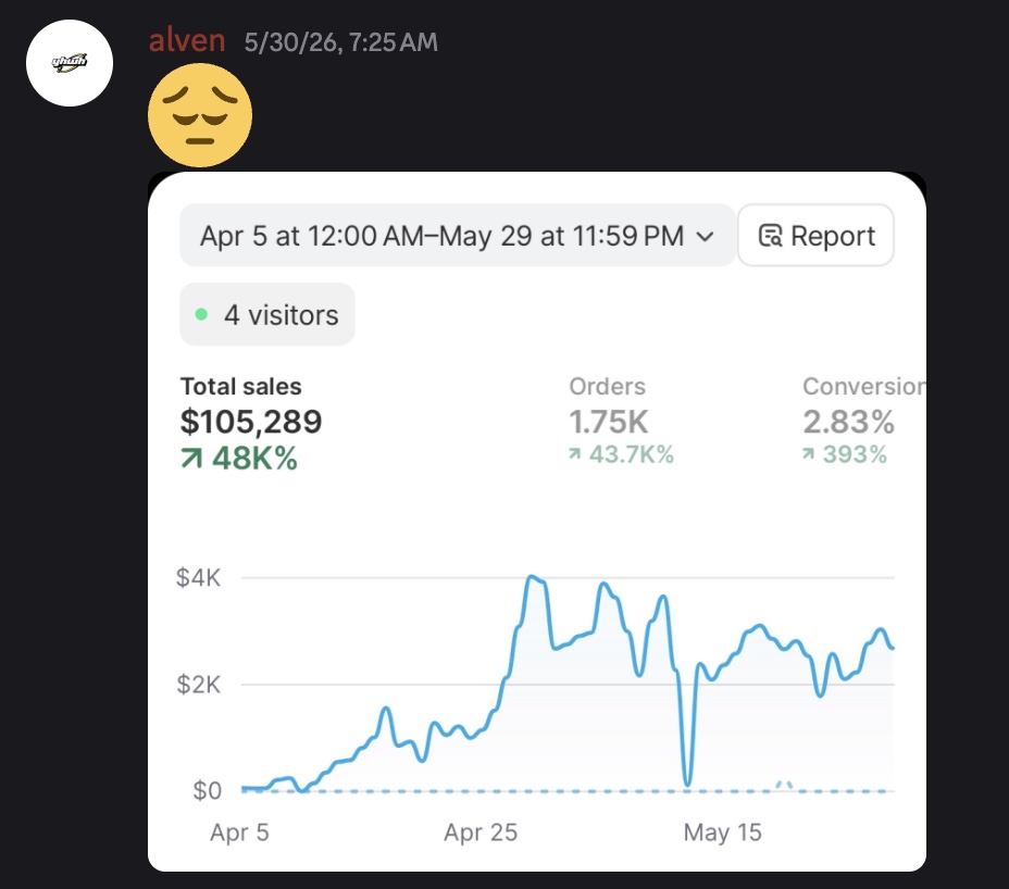 alven: $105,289 across a scale window